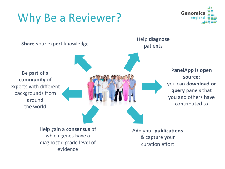 Why be a reviewer?