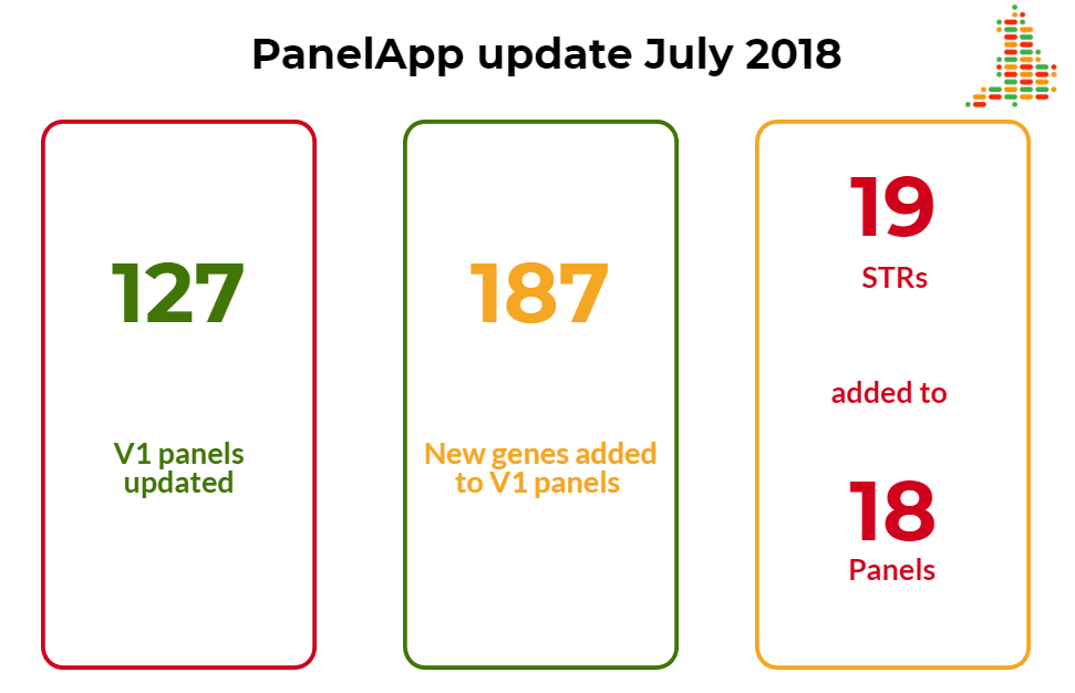 PanelApp Update July 2018