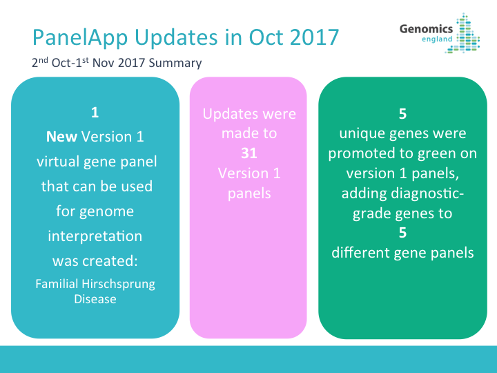 PanelApp October updates